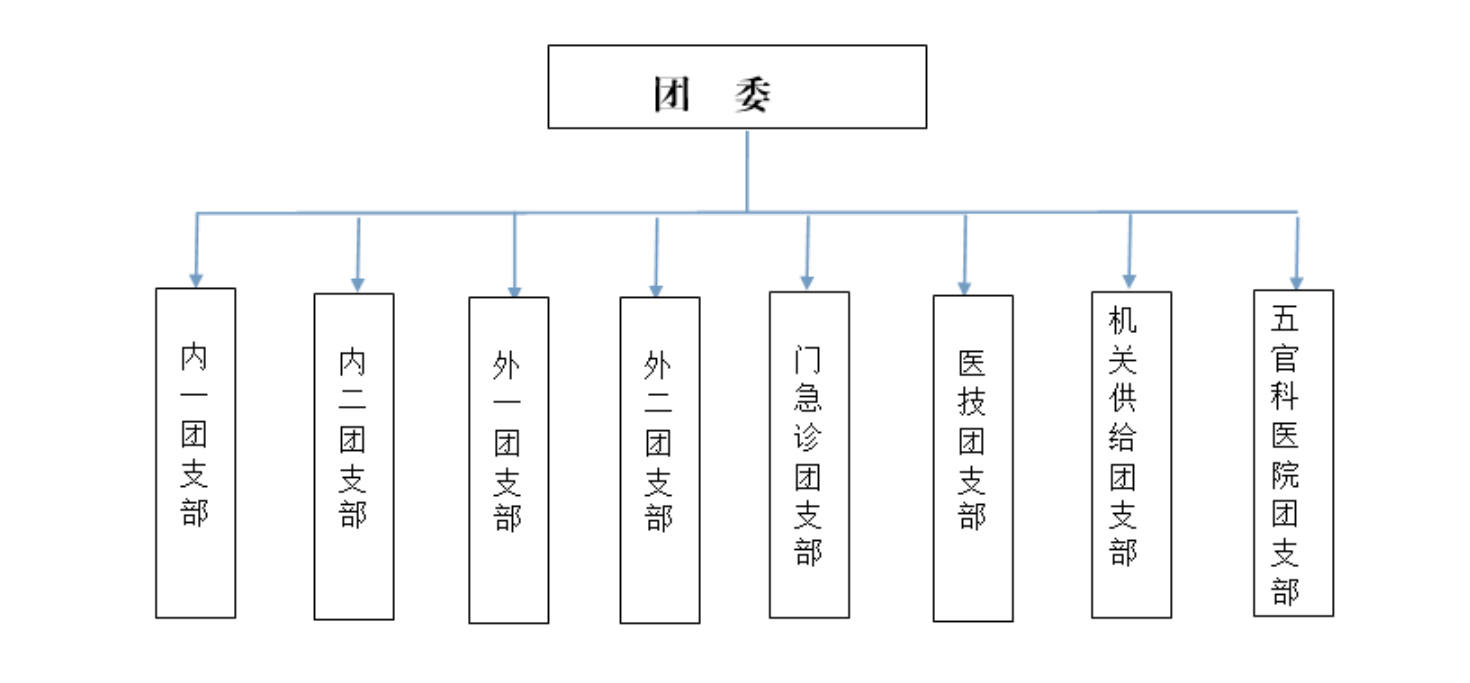 组织架构.png