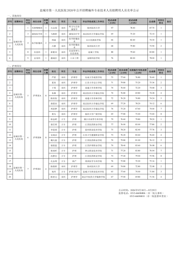 市一院2026年编外招聘拟聘用公示名单9.18_01.png